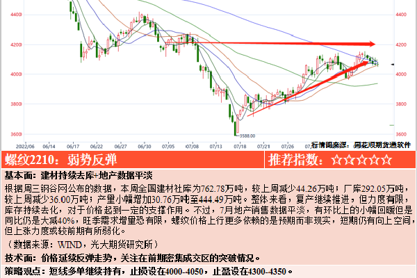 alphabet寻求850亿美元融资 股价连跌四周考验投资者胃口