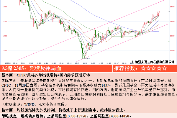 国浩集团附属就新加坡faber walk地块项目签订合资协议